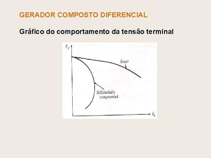 GERADOR COMPOSTO DIFERENCIAL Gráfico do comportamento da tensão terminal GERADOR COMPOSTO DIFERENCIAL Gráfico do comportamento da tensão terminal