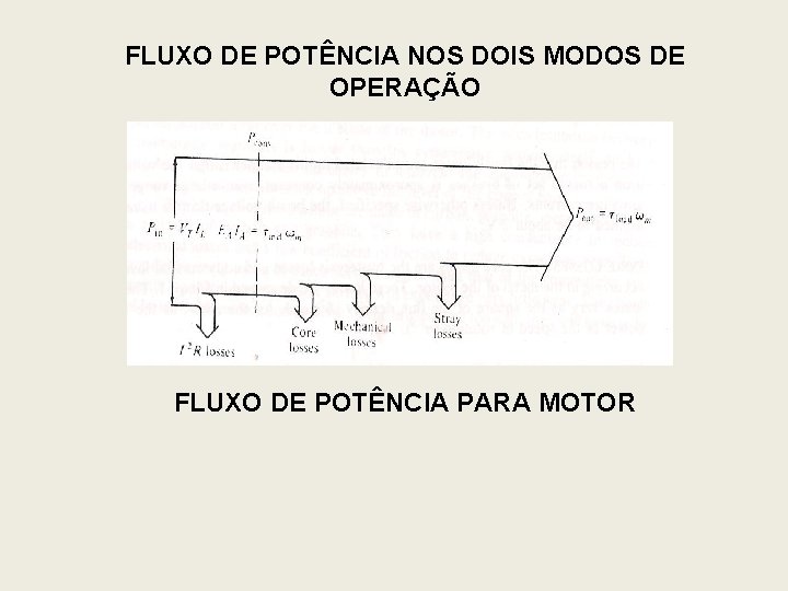 FLUXO DE POTÊNCIA NOS DOIS MODOS DE OPERAÇÃO FLUXO DE POTÊNCIA PARA MOTOR FLUXO DE POTÊNCIA NOS DOIS MODOS DE OPERAÇÃO FLUXO DE POTÊNCIA PARA MOTOR