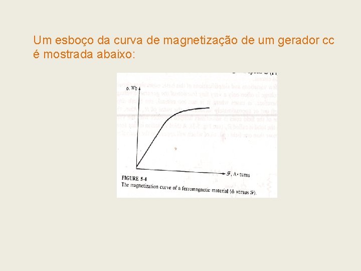 Um esboço da curva de magnetização de um gerador cc é mostrada abaixo: Um esboço da curva de magnetização de um gerador cc é mostrada abaixo:
