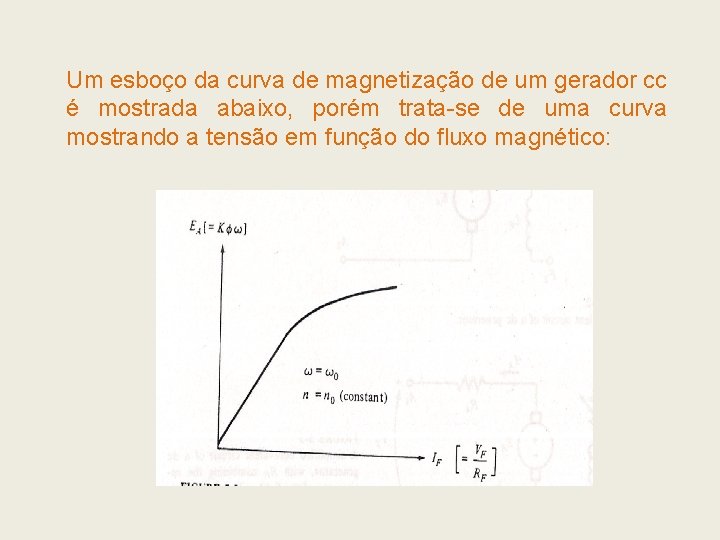 Um esboço da curva de magnetização de um gerador cc é mostrada abaixo, porém Um esboço da curva de magnetização de um gerador cc é mostrada abaixo, porém