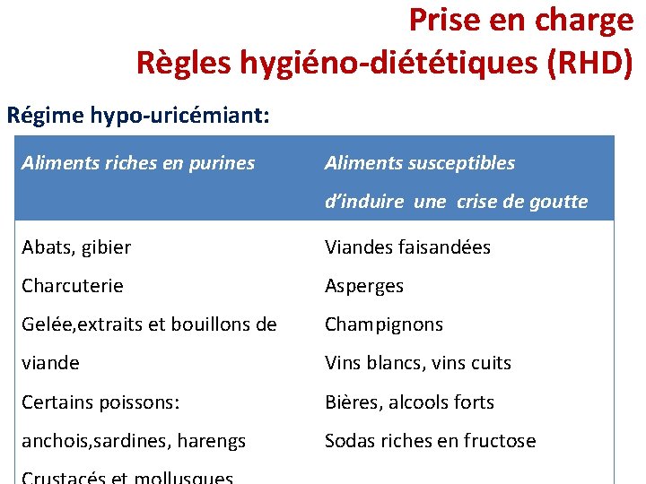 Prise en charge Règles hygiéno-diététiques (RHD) Régime hypo-uricémiant: Aliments riches en purines Aliments susceptibles Prise en charge Règles hygiéno-diététiques (RHD) Régime hypo-uricémiant: Aliments riches en purines Aliments susceptibles