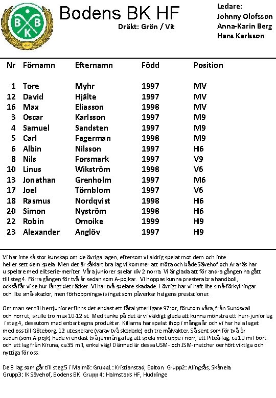 Ledare: Johnny Olofsson Anna-Karin Berg Hans Karlsson Bodens BK HF Dräkt: Grön / Vit