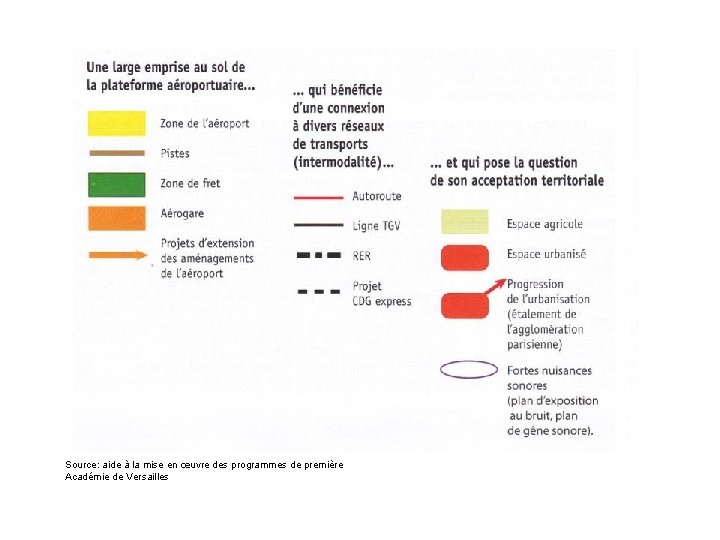 Source: aide à la mise en œuvre des programmes de première Académie de Versailles