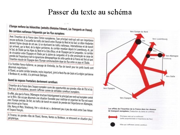 Passer du texte au schéma 