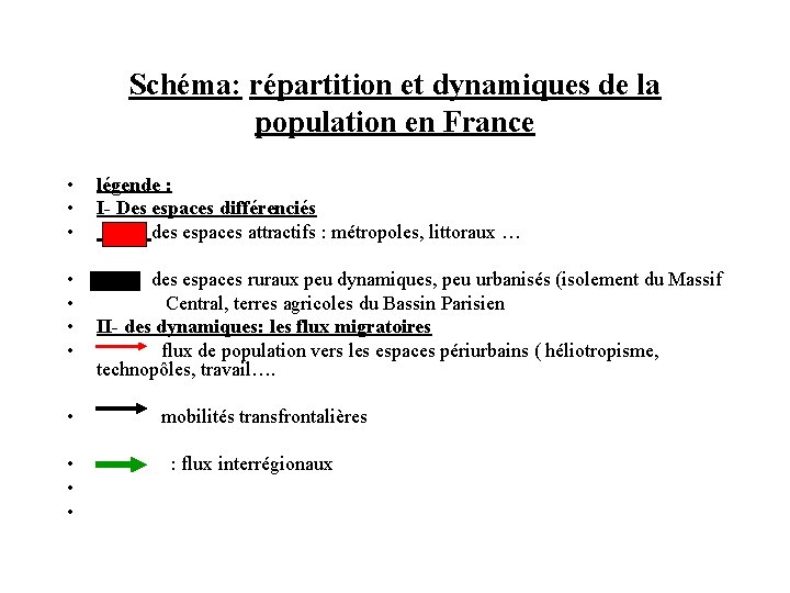 Schéma: répartition et dynamiques de la population en France • • • légende :