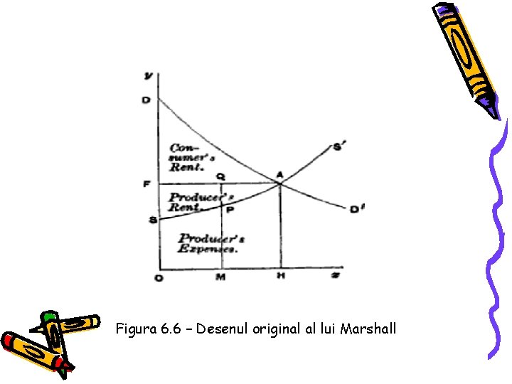 Figura 6. 6 – Desenul original al lui Marshall 