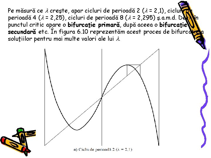 Pe măsură ce creşte, apar cicluri de perioadă 2 ( = 2, 1), cicluri