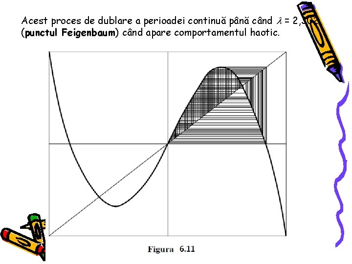 Acest proces de dublare a perioadei continuă până când = 2, 302 (punctul Feigenbaum)