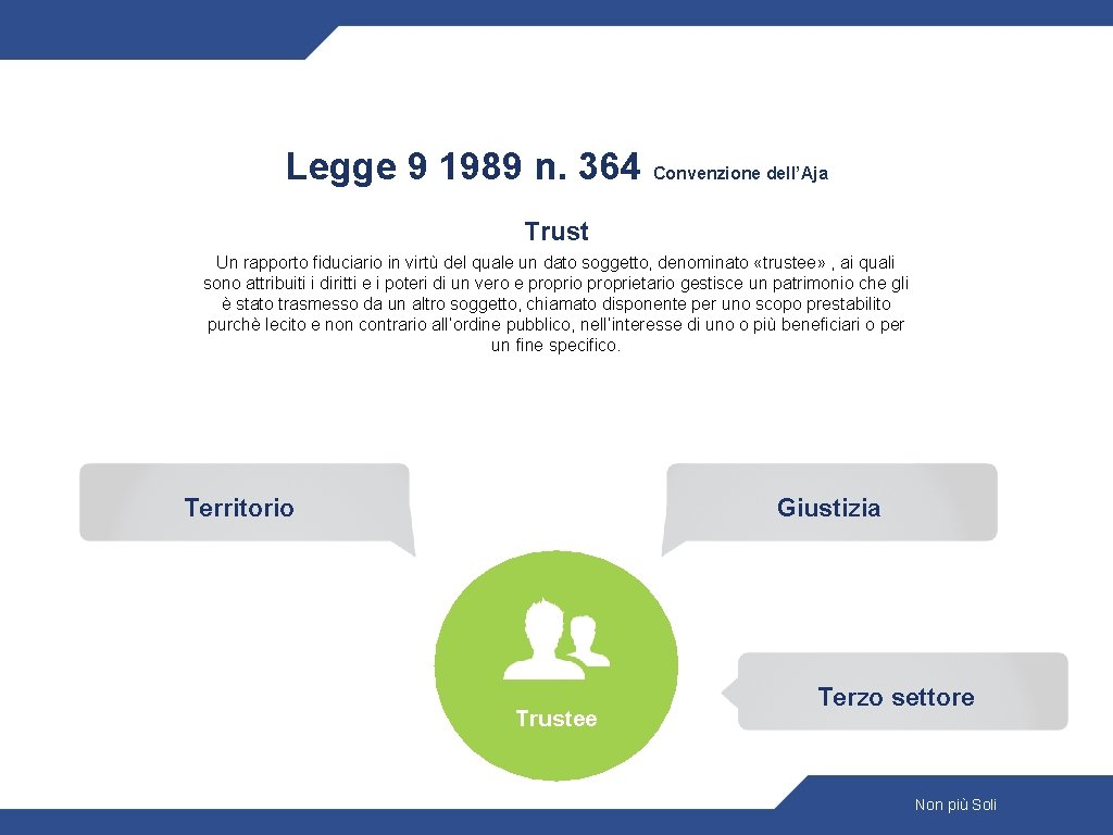 Legge 9 1989 n. 364 Convenzione dell’Aja Trust Un rapporto fiduciario in virtù del