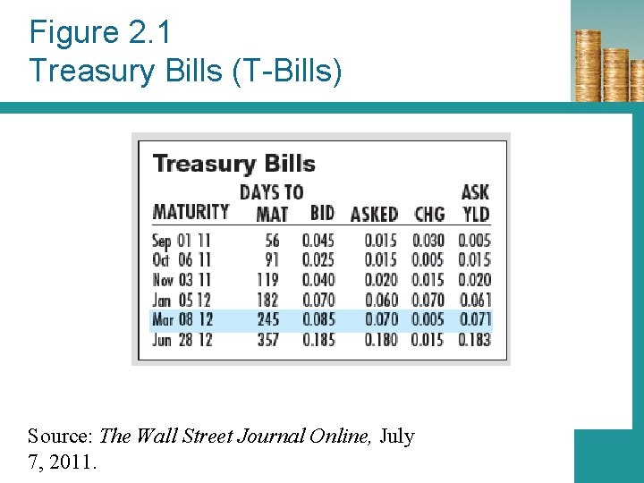 Figure 2. 1 Treasury Bills (T-Bills) Source: The Wall Street Journal Online, July 7,