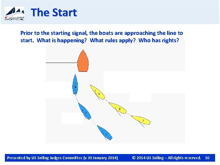 The Start Prior to the starting signal, the boats are approaching the line to