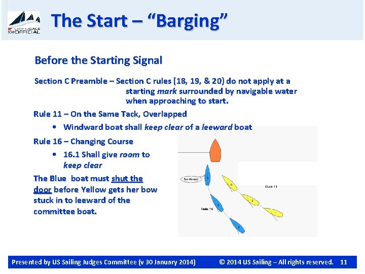 The Start – “Barging” Before the Starting Signal Section C Preamble – Section C