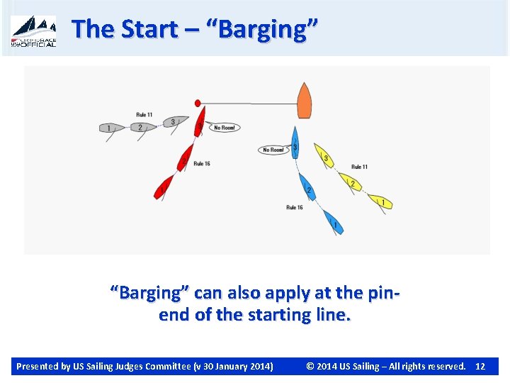 The Start – “Barging” can also apply at the pinend of the starting line.