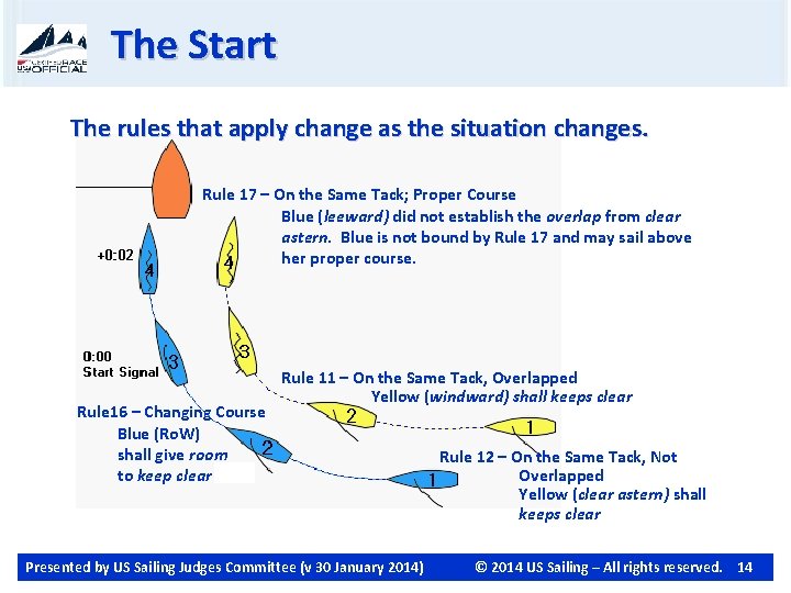 The Start The rules that apply change as the situation changes. Rule 17 –