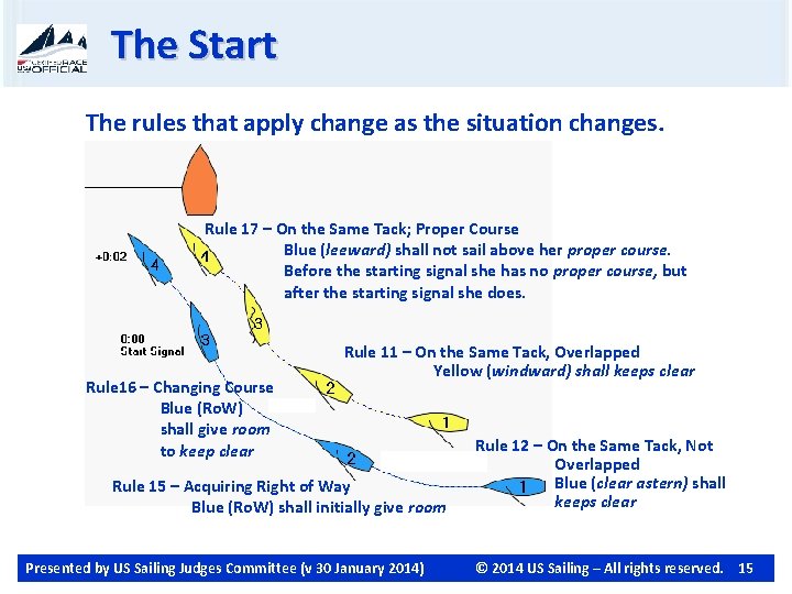 The Start The rules that apply change as the situation changes. Rule 17 –