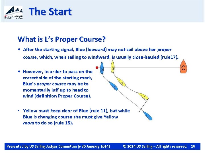 The Start What is L’s Proper Course? • After the starting signal, Blue (leeward)