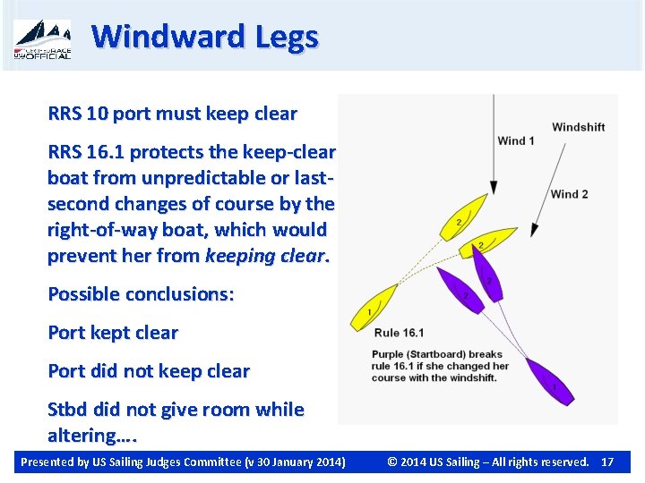 Windward Legs RRS 10 port must keep clear RRS 16. 1 protects the keep-clear
