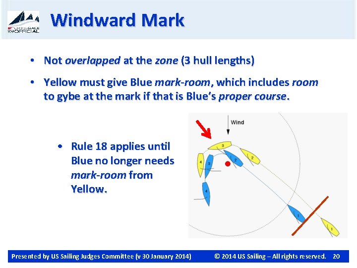 Windward Mark • Not overlapped at the zone (3 hull lengths) • Yellow must