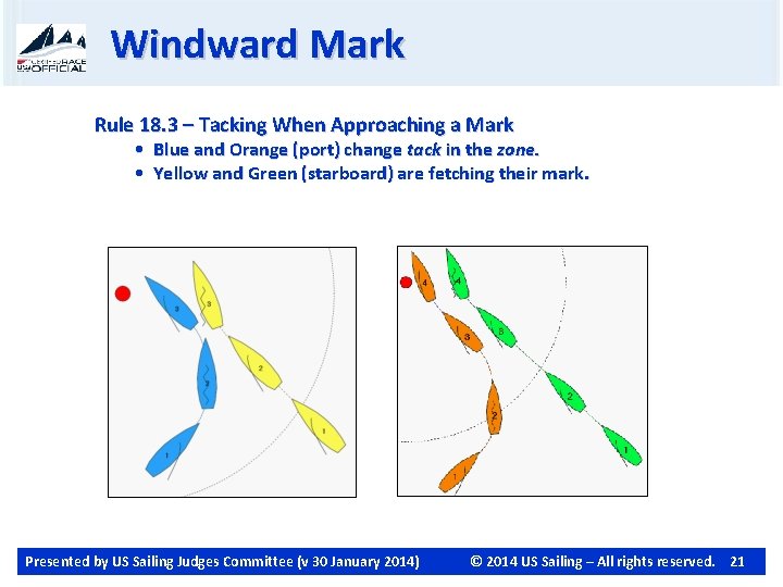 Windward Mark Rule 18. 3 – Tacking When Approaching a Mark • Blue and