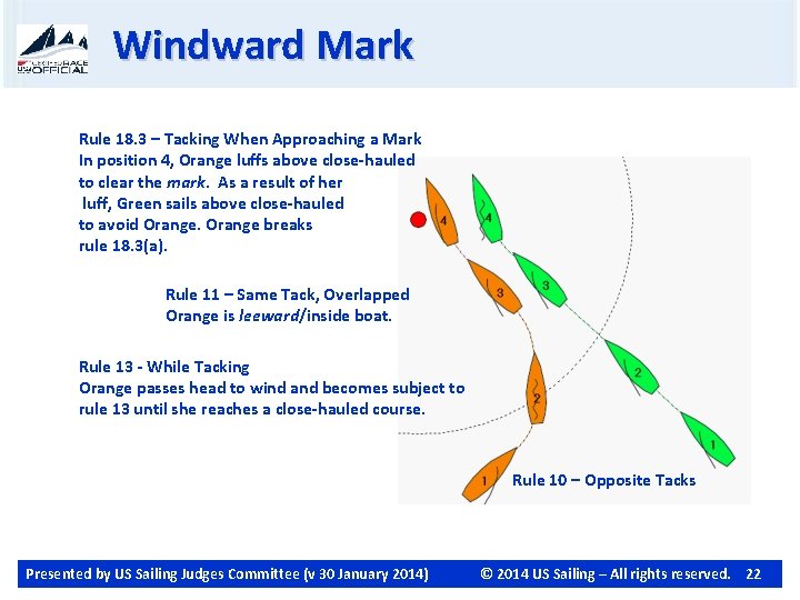 Windward Mark Rule 18. 3 – Tacking When Approaching a Mark In position 4,