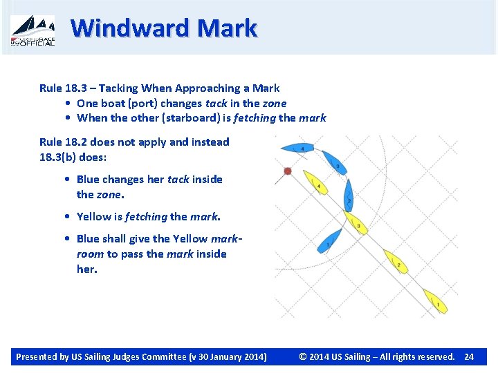 Windward Mark Rule 18. 3 – Tacking When Approaching a Mark • One boat