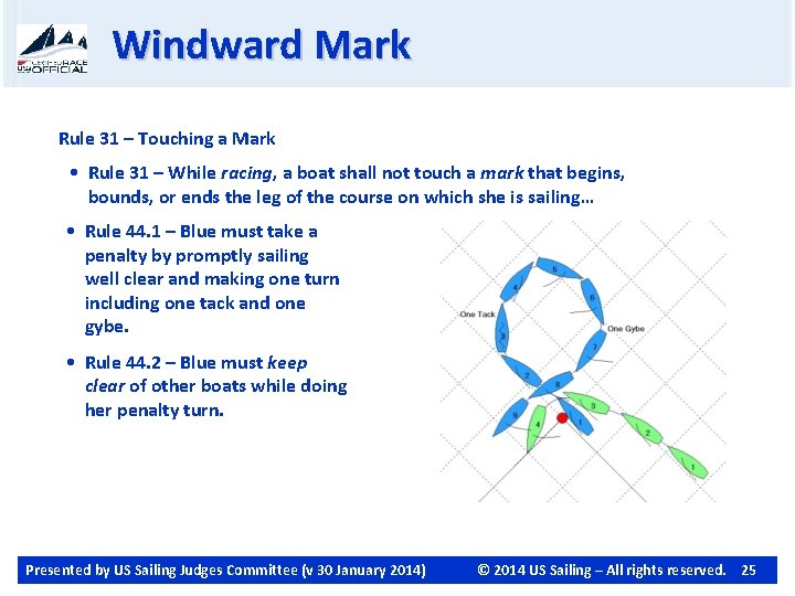 Windward Mark Rule 31 – Touching a Mark • Rule 31 – While racing,