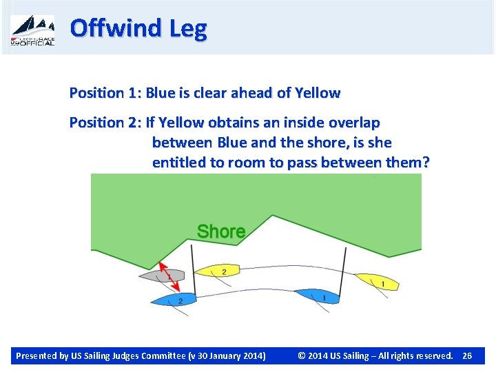 Offwind Leg Position 1: Blue is clear ahead of Yellow Position 2: If Yellow