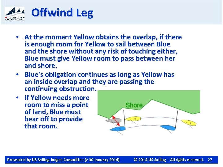 Offwind Leg • At the moment Yellow obtains the overlap, if there is enough