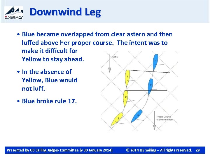 Downwind Leg • Blue became overlapped from clear astern and then luffed above her