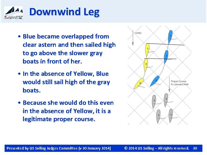 Downwind Leg • Blue became overlapped from clear astern and then sailed high to