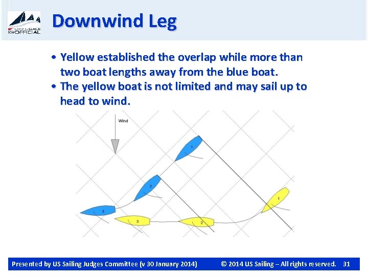 Downwind Leg • Yellow established the overlap while more than two boat lengths away