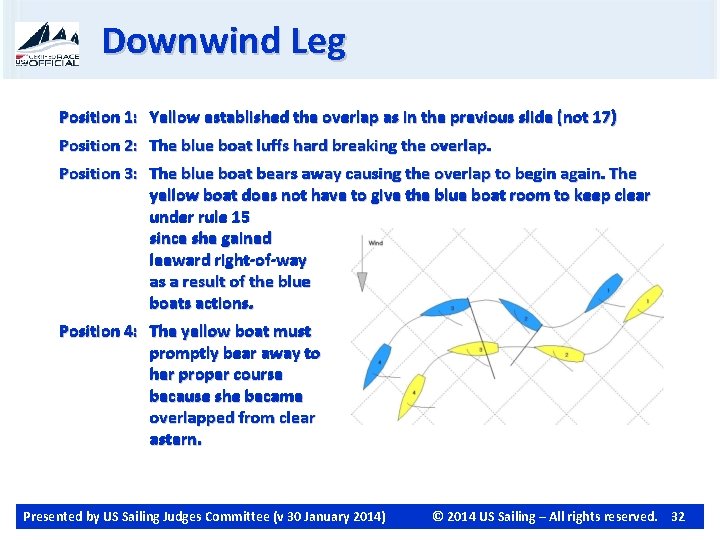 Downwind Leg Position 1: Yellow established the overlap as in the previous slide (not