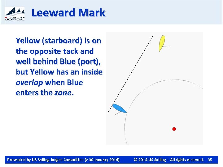 Leeward Mark Yellow (starboard) is on the opposite tack and well behind Blue (port),