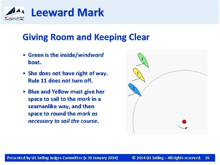 Leeward Mark Giving Room and Keeping Clear • Green is the inside/windward boat. •