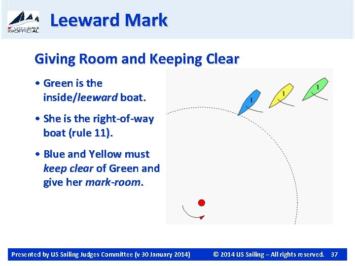 Leeward Mark Giving Room and Keeping Clear • Green is the inside/leeward boat. •