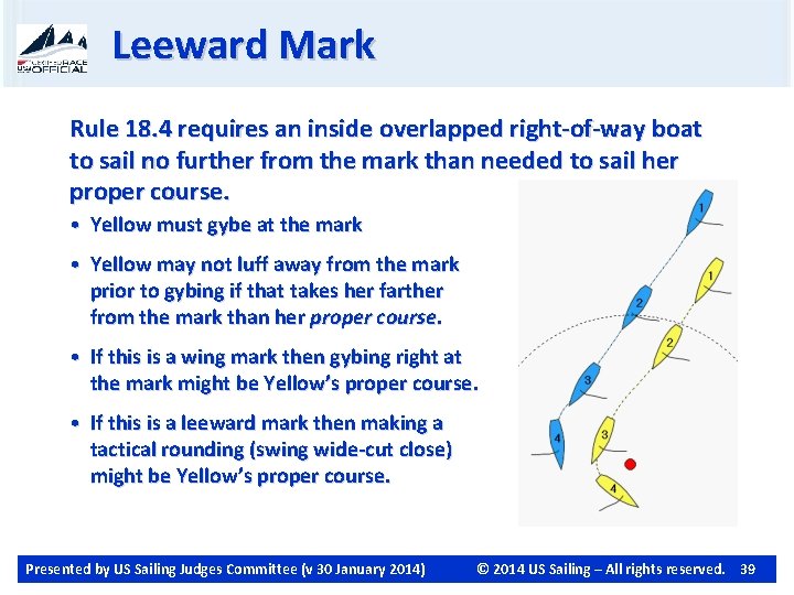 Leeward Mark Rule 18. 4 requires an inside overlapped right-of-way boat to sail no