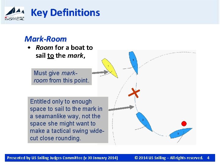 Key Definitions Mark-Room • Room for a boat to sail to the mark, Must