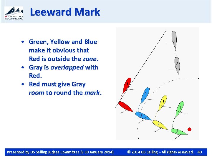 Leeward Mark • Green, Yellow and Blue make it obvious that Red is outside