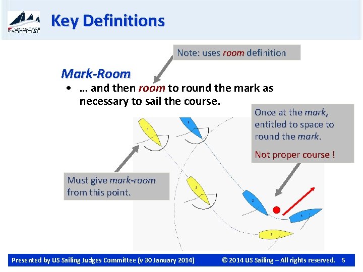 Key Definitions Note: uses room definition Mark-Room • … and then room to round