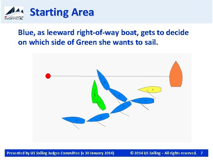 Starting Area Blue, as leeward right-of-way boat, gets to decide on which side of