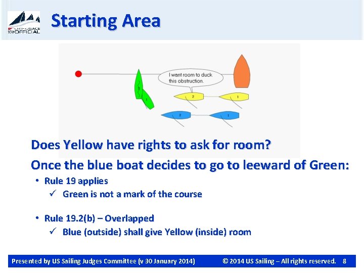 Starting Area Does Yellow have rights to ask for room? Once the blue boat