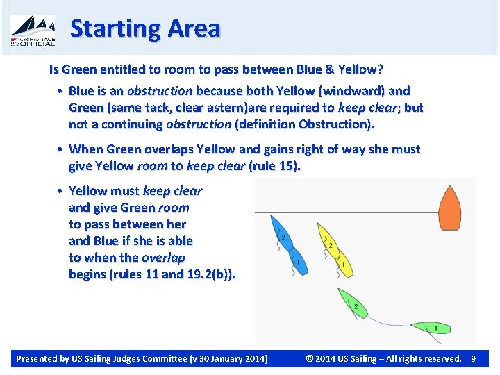 Starting Area Is Green entitled to room to pass between Blue & Yellow? •