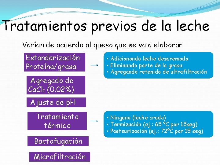 Tratamientos previos de la leche Varían de acuerdo al queso que se va a