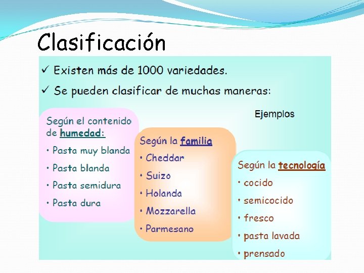 Clasificación 