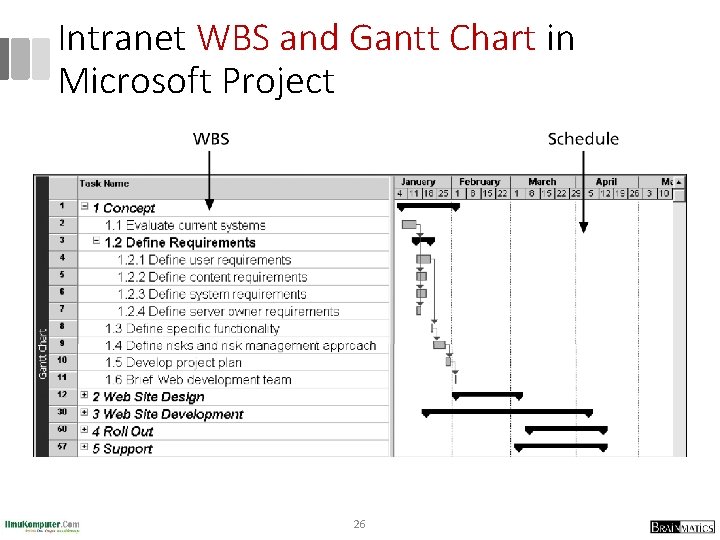 Intranet WBS and Gantt Chart in Microsoft Project 26 