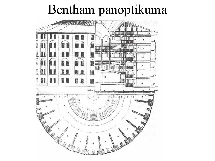 Bentham panoptikuma 