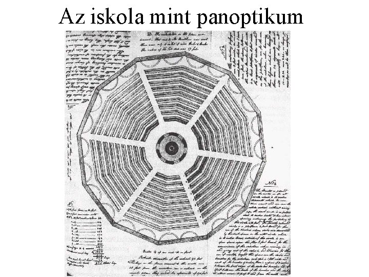 Az iskola mint panoptikum 