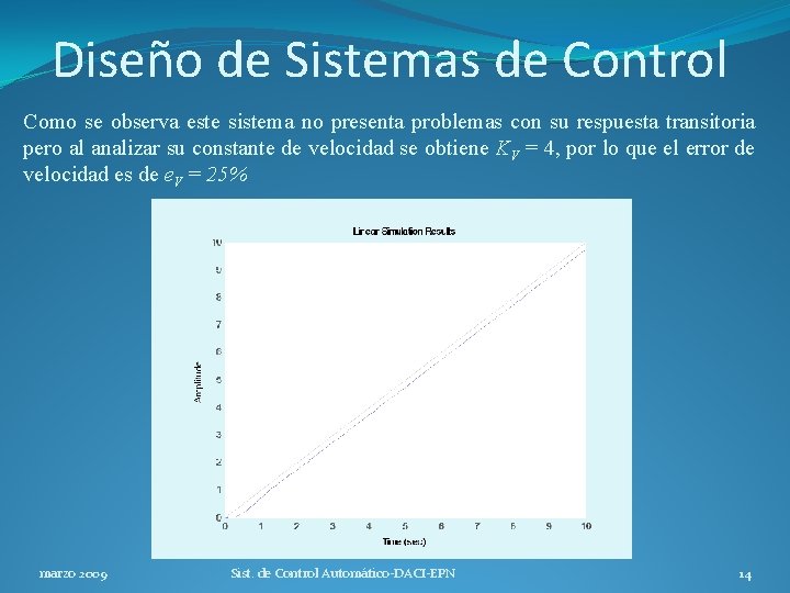 Diseño de Sistemas de Control Como se observa este sistema no presenta problemas con