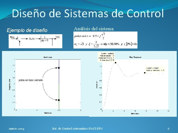 Diseño de Sistemas de Control Ejemplo de diseño marzo 2009 Análisis del sistema Sist.