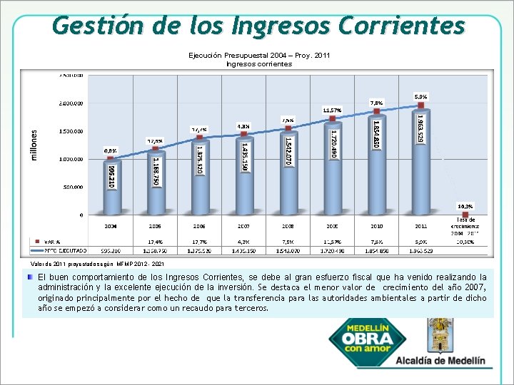 Gestión de los Ingresos Corrientes Ejecución Presupuestal 2004 – Proy. 2011 Ingresos corrientes Valor